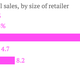 Image for article titled Britain’s small shops beat the big chains during a bumper Christmas shopping season